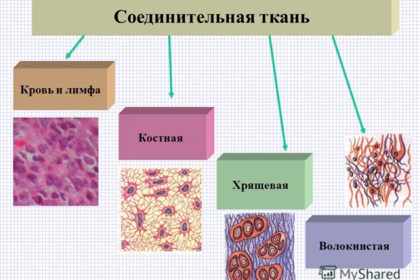 Кракен магазин наркотиков