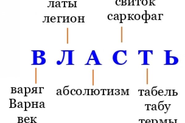 Кракен современный даркнет маркетплейс