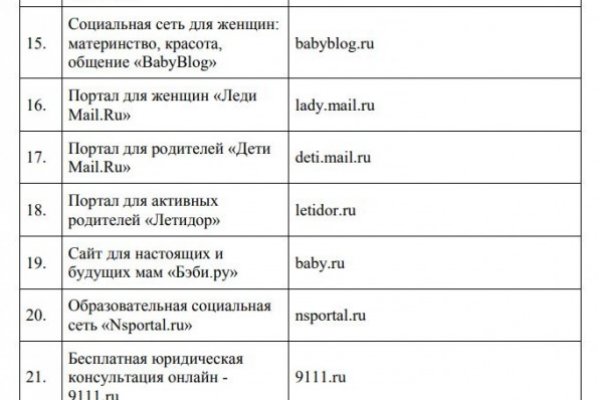Кракен официальный сайт